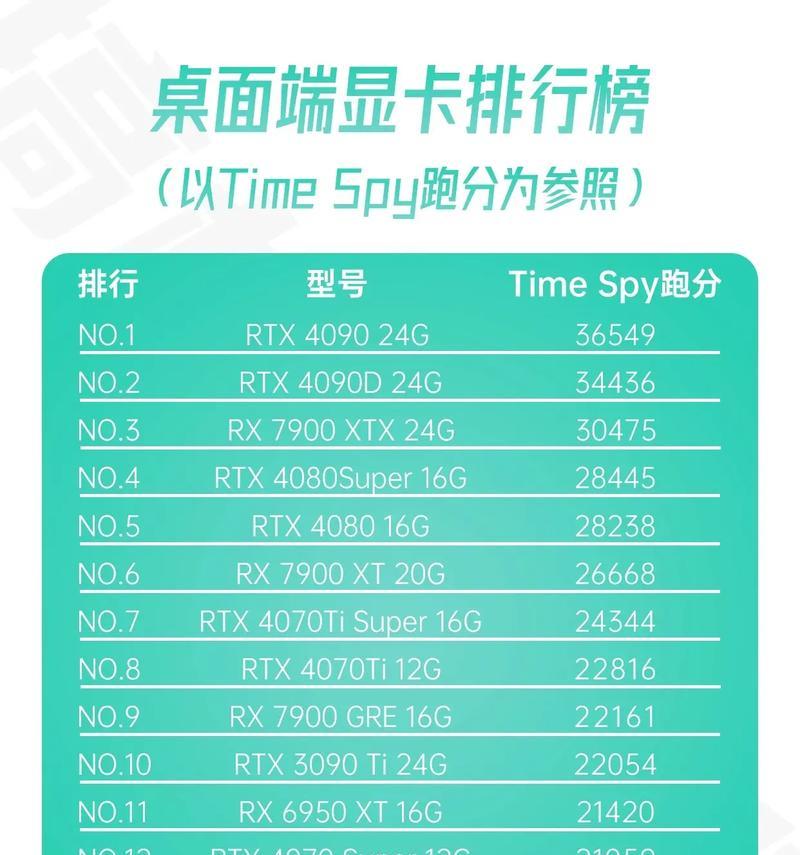 英雄联盟玩家通常使用哪种显卡？