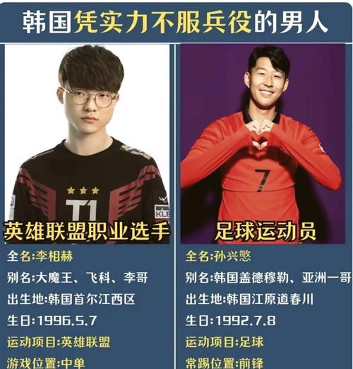 如何成为英雄联盟的职业选手？需要哪些条件？