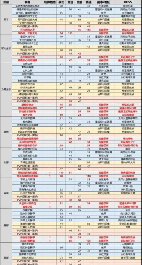 魔兽世界夜跑装备掉落问题如何解决？