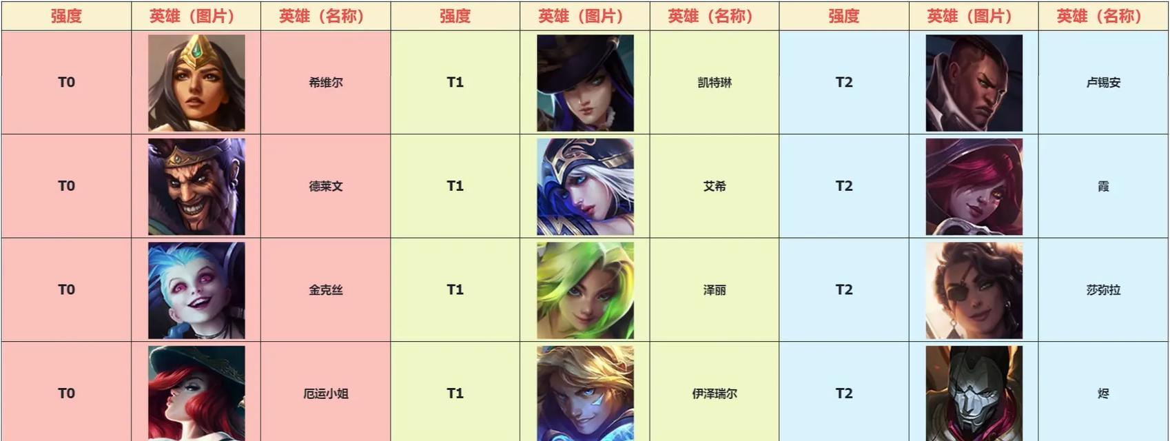 英雄联盟的老玩家有哪些称呼？他们为何被称为老玩家？
