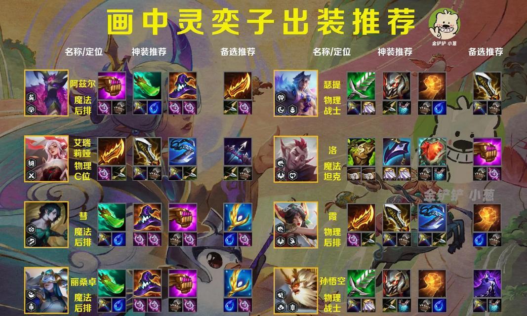 斯莫德装备选择有技巧吗？如何根据局势出装？
