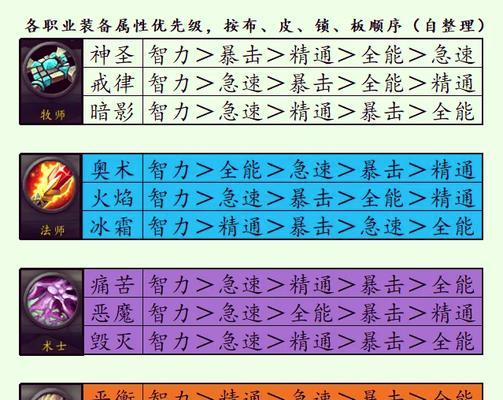 魔兽世界中战士角色铭文如何选择？