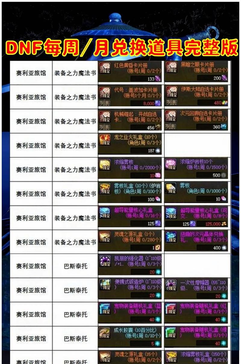 DNF点券赠送的方法有哪些？