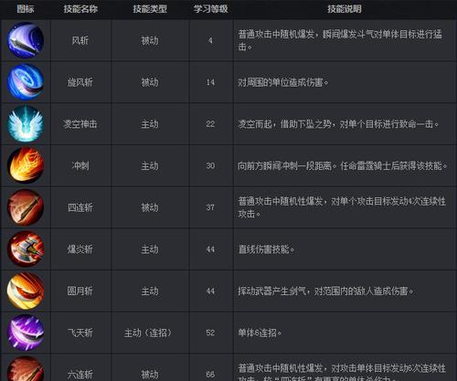 魔域口袋版屏幕过大如何调整？有哪些调整屏幕大小的方法？