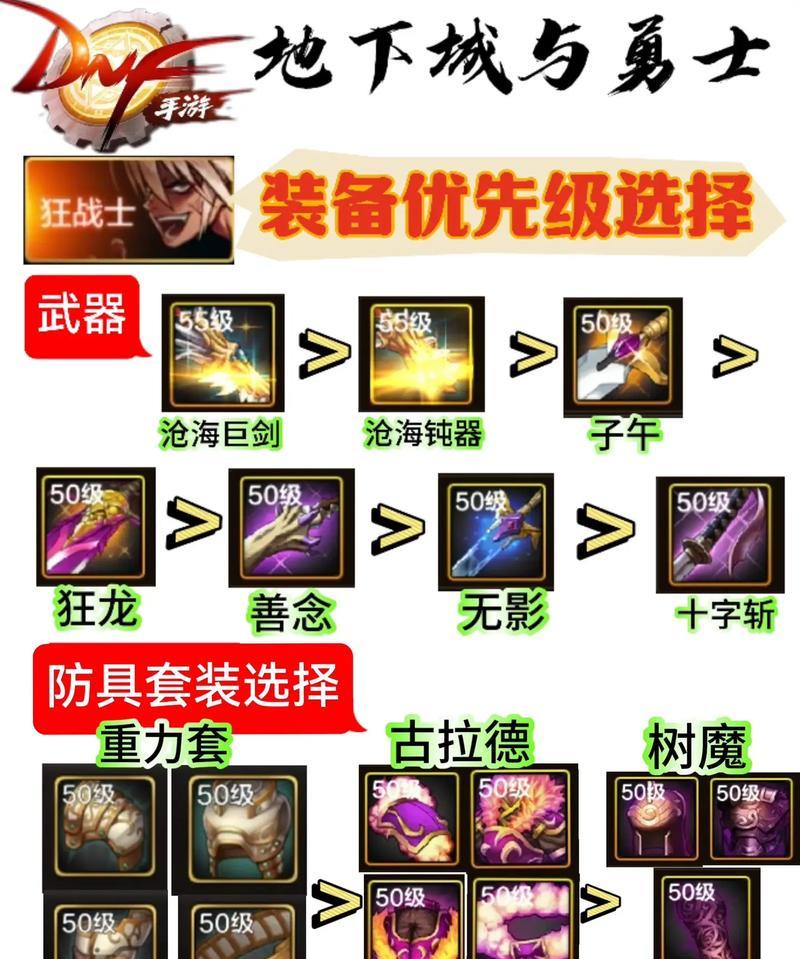 地下城辅助装备的制作方法是什么？制作辅助装备需要哪些材料？