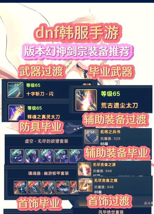 dnf剑宗附魔应该选择哪种属强？如何最大化输出？