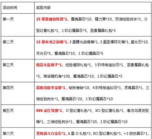 魔域十星占卜具体操作是什么？有哪些注意事项？