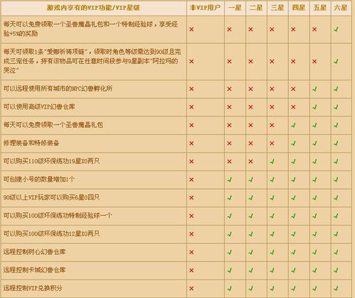 魔域十星占卜具体操作是什么？有哪些注意事项？