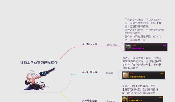 DNF物品穿戴方法是什么？穿戴物品的步骤是什么？