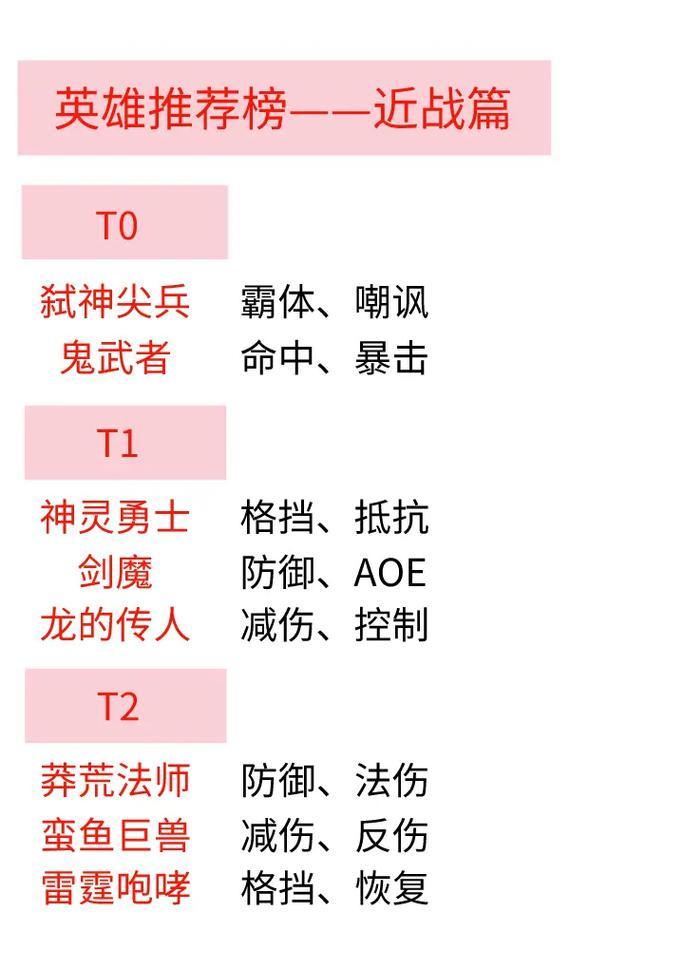 地下城17关卡的通过方法是什么？