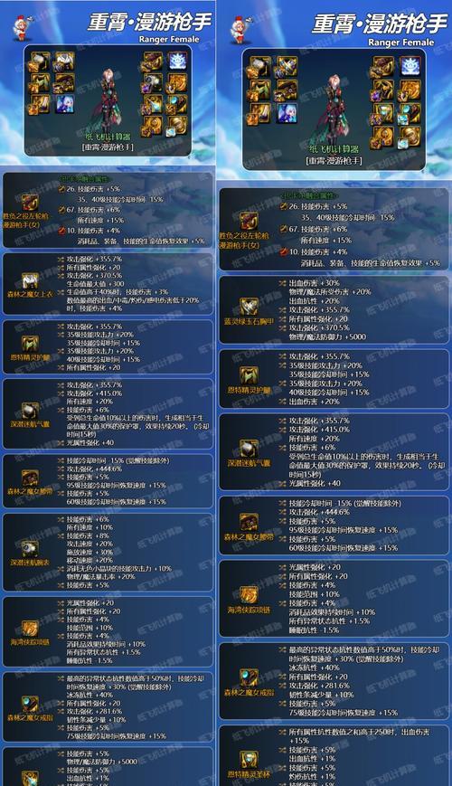 dnf异次元装备应该加什么属性？