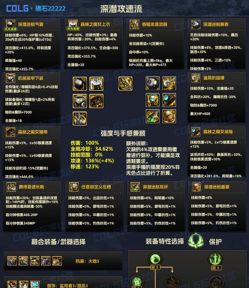 dnf异次元装备应该加什么属性？