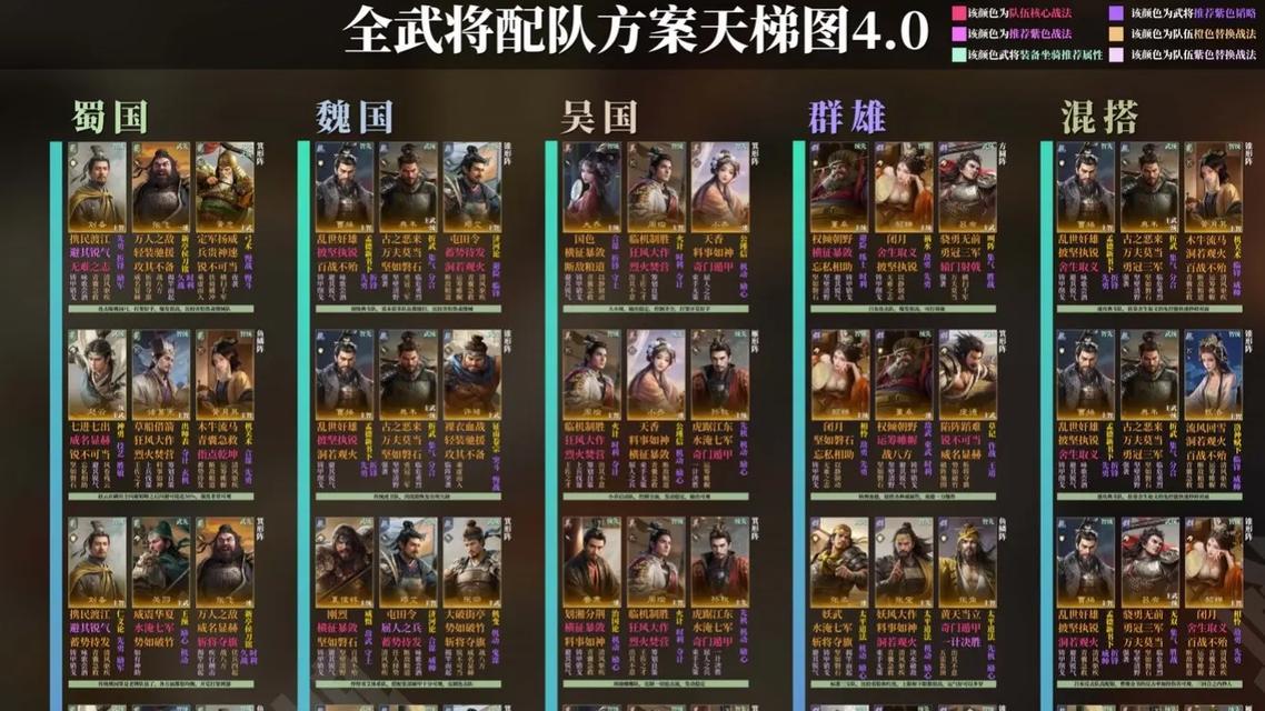 三国杀S1赛季最强阵容推荐是什么？如何搭配阵容以获得优势？