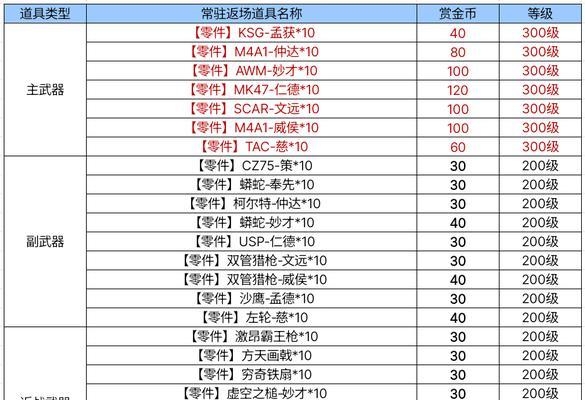 魔域中无法邀请盟友的原因是什么？如何解决？