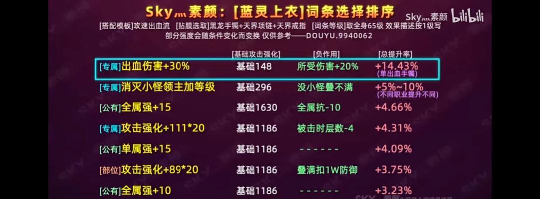 剑魂蓝灵绿裤子获取途径是什么？如何快速获得？