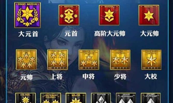cf元首升级方法是什么？有哪些快速提升等级的技巧？