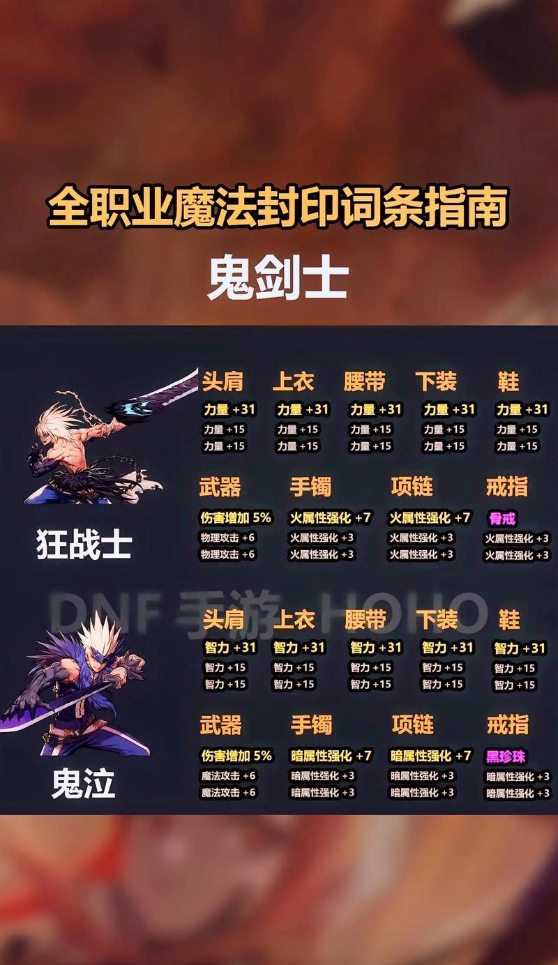 地下城中如何创建和进行自定义任务？步骤是什么？