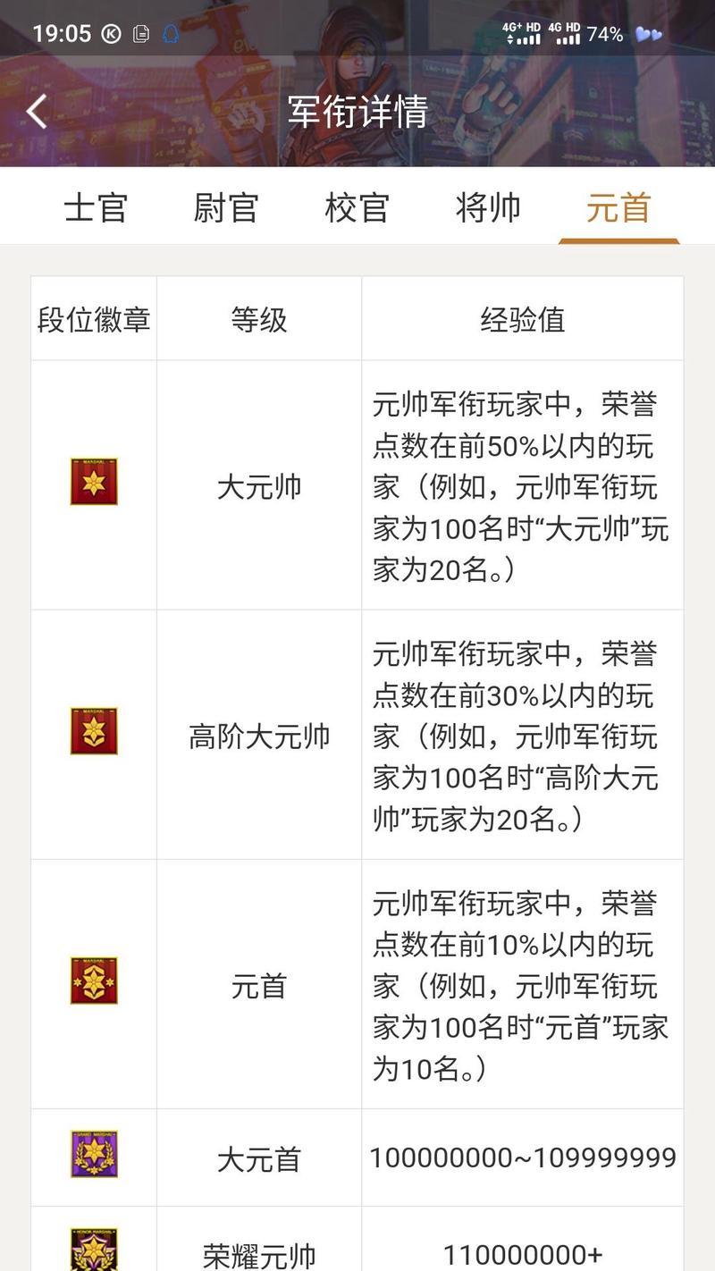 cf手游最高伤害戒指是多少？最高伤害戒指的伤害值是多少？