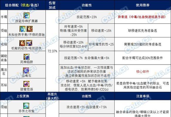 dnf雾神尼哪个流派最强？流派选择技巧是什么？