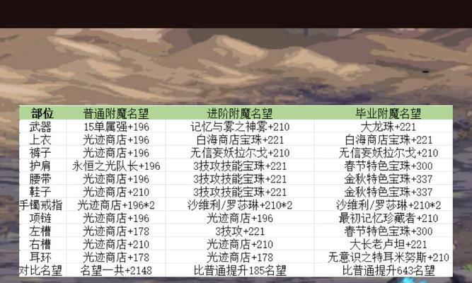 DNF中的冰龙宝珠如何使用？冰龙宝珠的作用是什么？