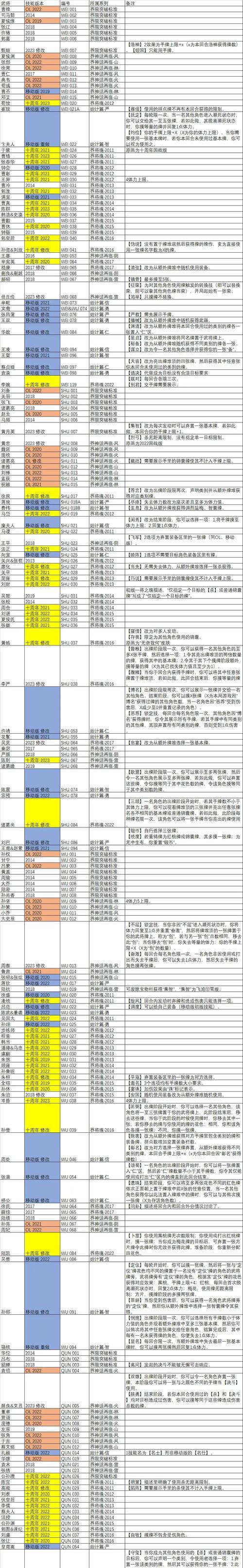 三国杀等级武将的作用是什么？如何合理搭配使用？