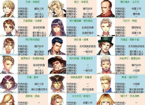cf极昼双刃觉醒条件是什么？