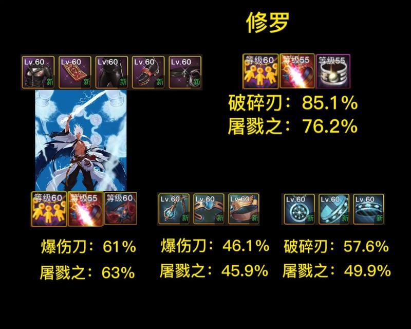 韩服地下城手游装备搭配技巧是什么？