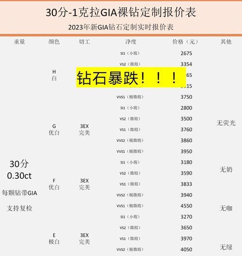 抽奖获得钻石的几率如何？如何最大化抽奖收益？