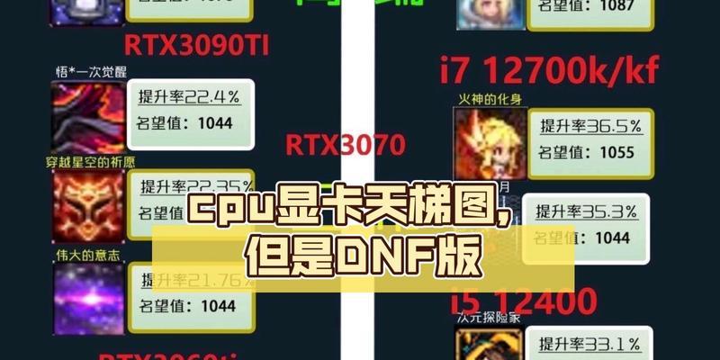 775针脚的CPU能否流畅运行DNF？哪些CPU推荐？