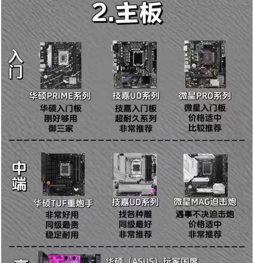775针脚的CPU能否流畅运行DNF？哪些CPU推荐？