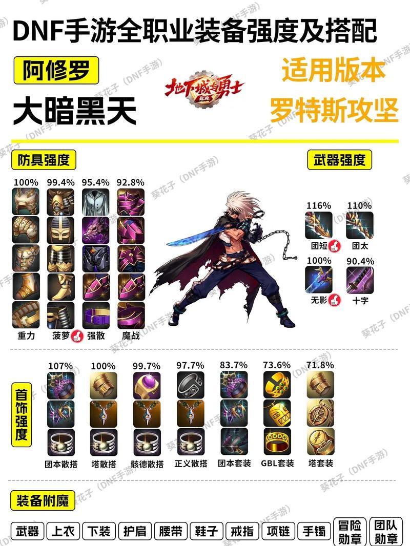 地下城中武器饰品应选择哪些属性？属性选择的依据是什么？
