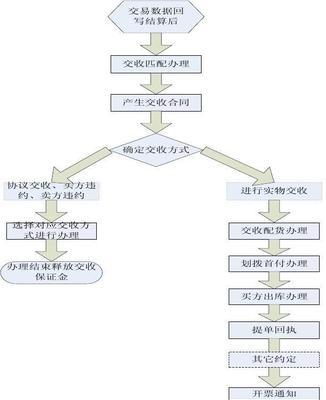 CF交易所怎么私下交易？私下交易的流程和风险是什么？