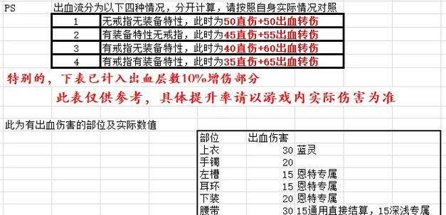 dnf出血技能触发条件是什么？如何快速使自己出血？