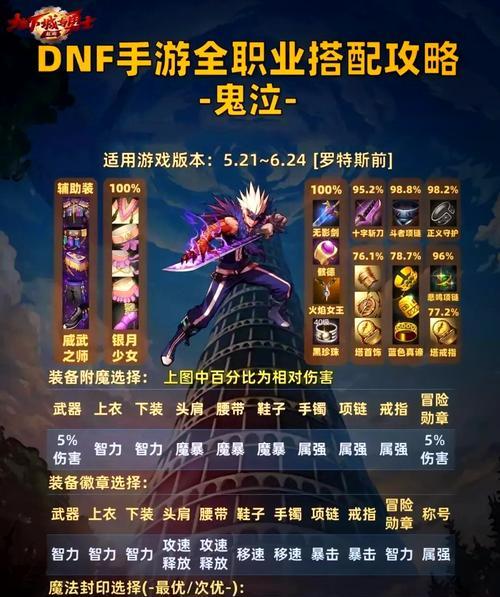 dnf继承系统如何操作？在哪里可以找到继承功能？
