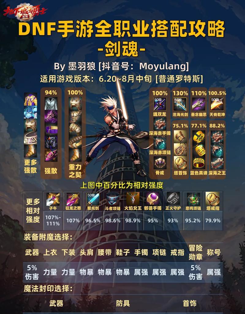 剑魂对战希罗克的胜算有多大？如何提高战斗效率？