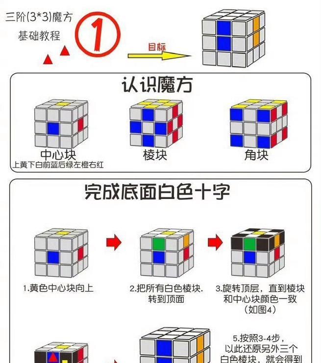 魔域配套魔方使用教程是什么？