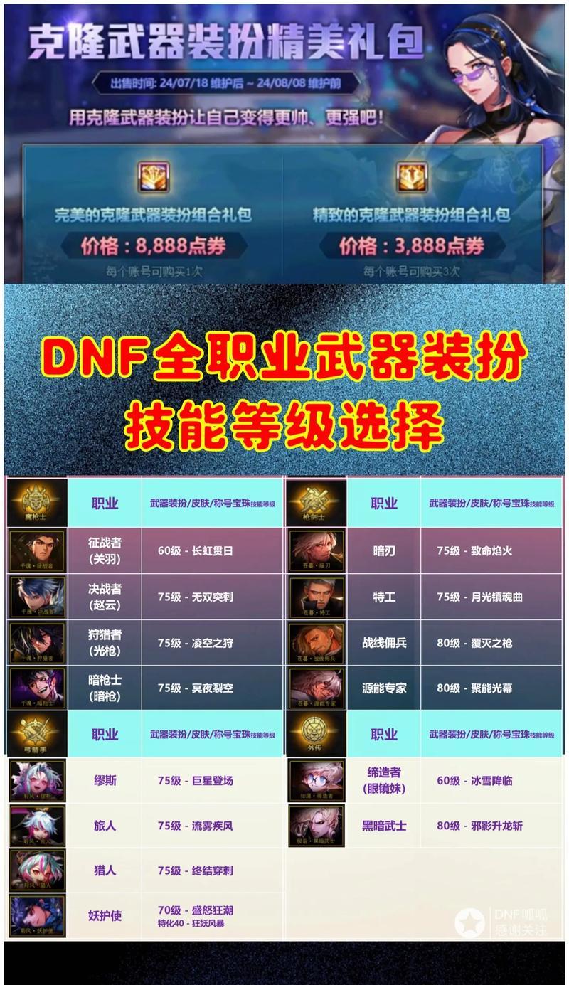 dnf技能太多怎么办？如何选择合适的技能搭配？