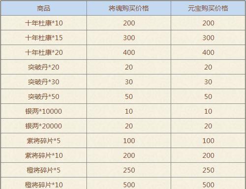 三国杀名将镜花水月什么时候开始？活动规则是什么？