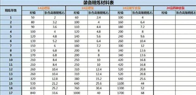 三国杀名将镜花水月什么时候开始？活动规则是什么？