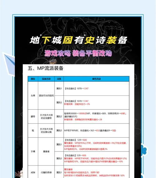 地下城抗磨到26000需要哪些材料？如何快速提升抗磨能力？