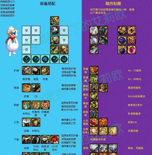 地下城抗磨到26000需要哪些材料？如何快速提升抗磨能力？