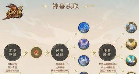 魔域中神兽栏的激活条件是什么？