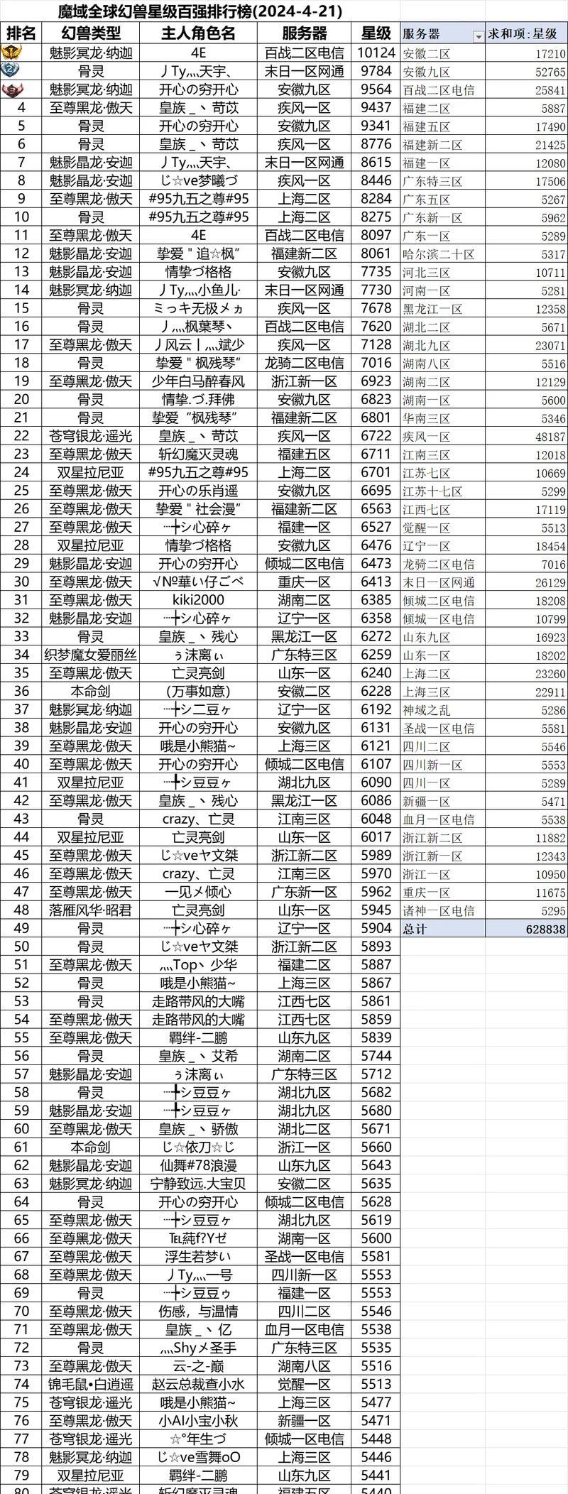魔域中属性10级如何打造？打造过程中需要注意什么？