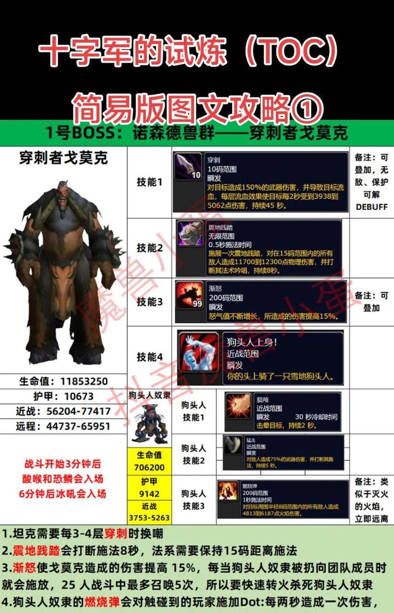 魔域中属性10级如何打造？打造过程中需要注意什么？