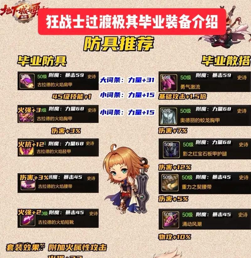 DNF狂战士推荐使用哪些异界装备？异界装备的选择依据是什么？