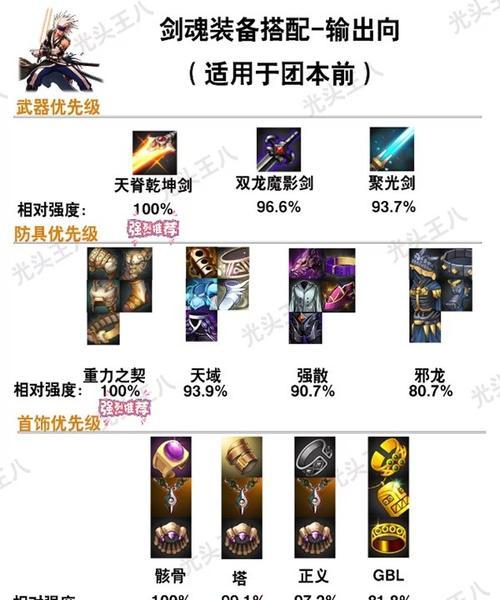 剑魂装备特性快速获得方法是什么？