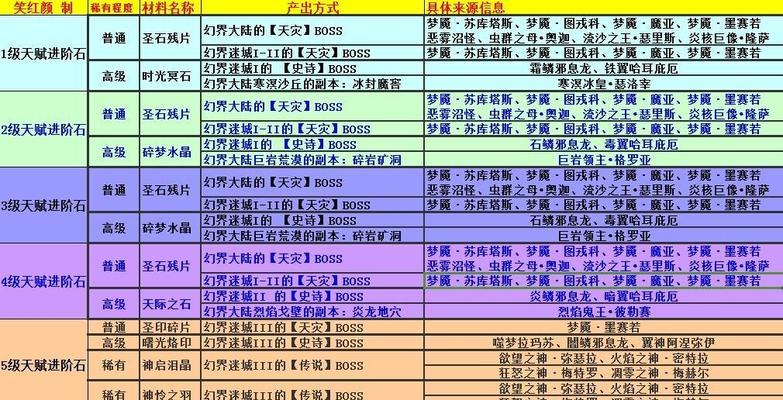 魔域新手礼包如何修改？有哪些步骤？