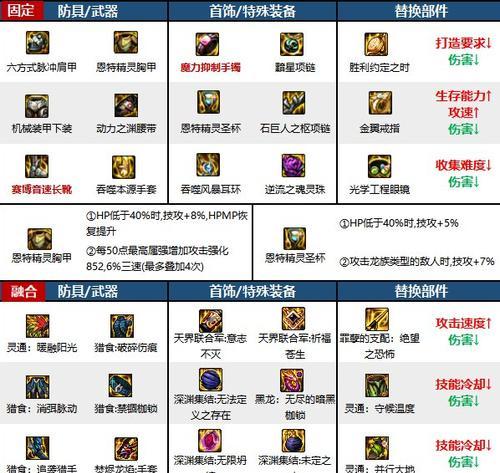 dnf融合装备拆解方法是什么？拆解后有何影响？