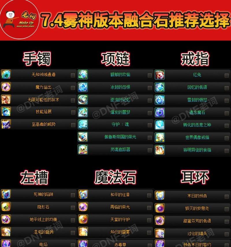 地下城虚空魔石合成方法是什么？