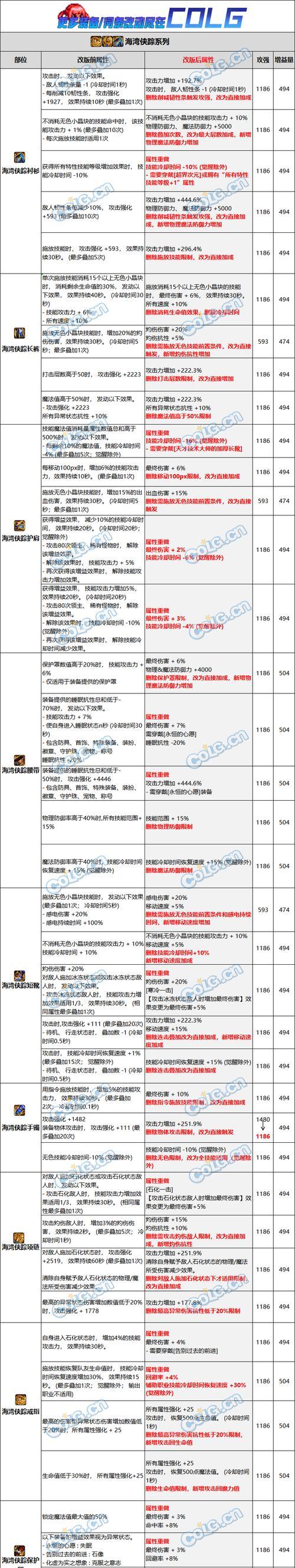 融合史诗转换的具体步骤是什么？